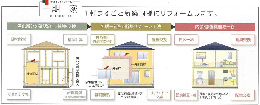 断熱・耐震