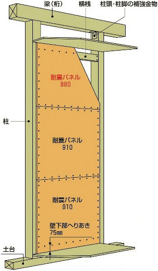 面材