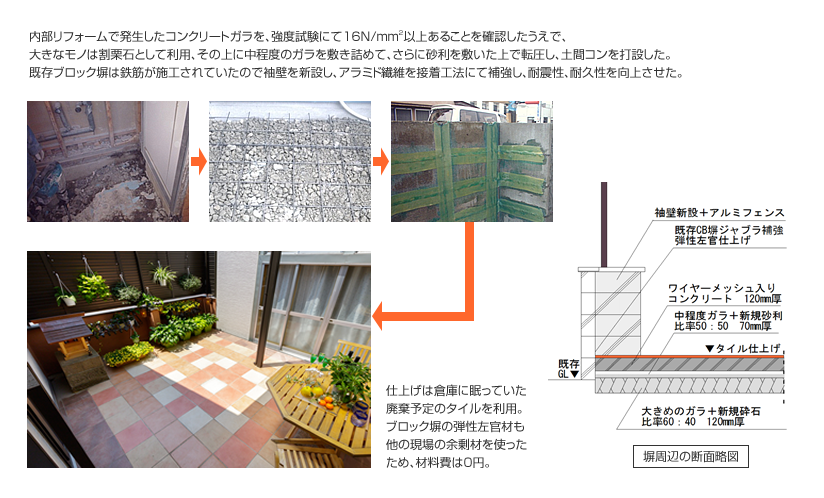 事例説明図