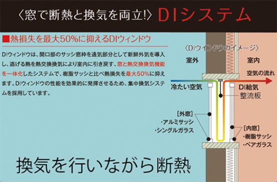 最新技術「エアエステ」