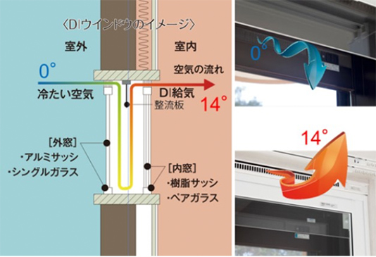 DIウインドウ