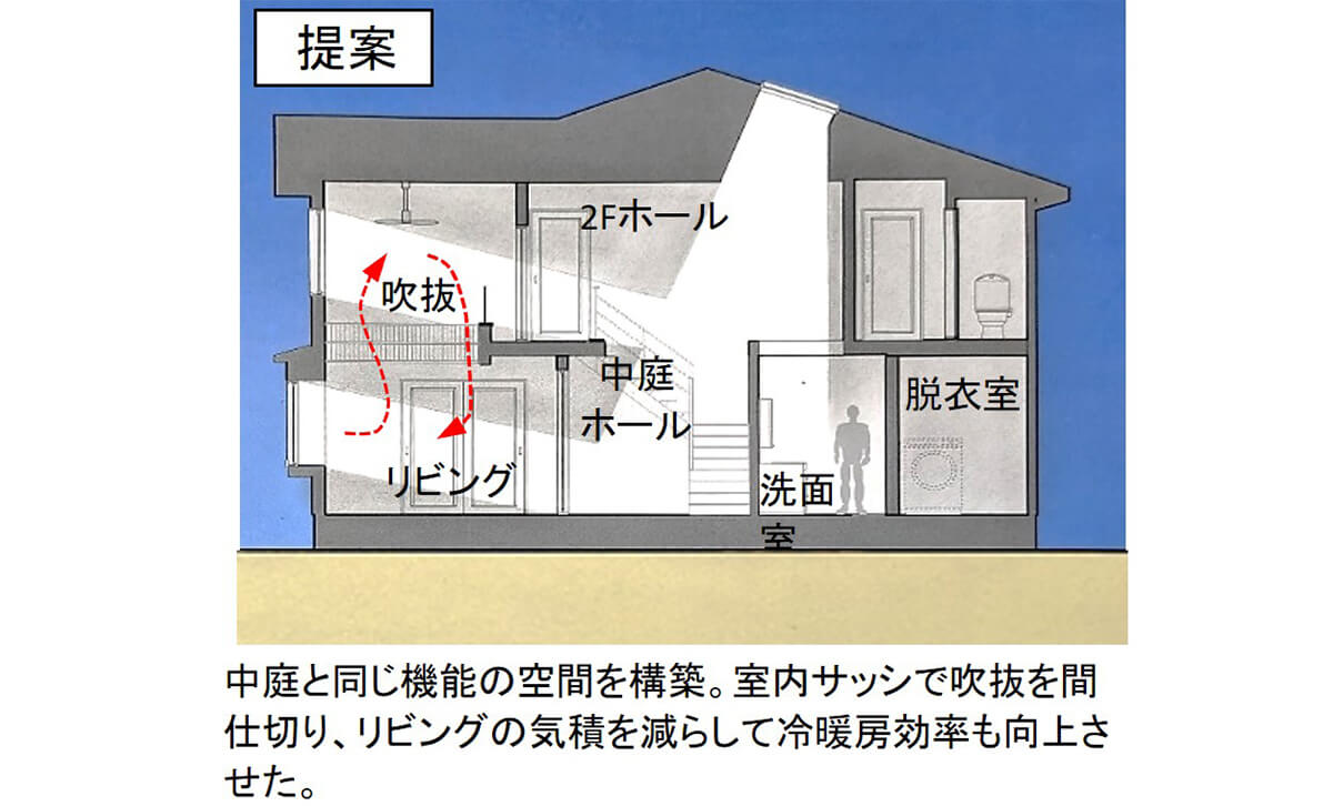 提案図