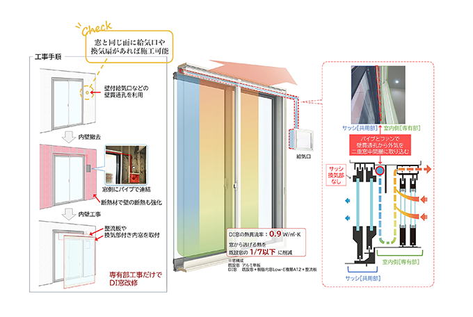 換気機能付きDI窓の仕組み