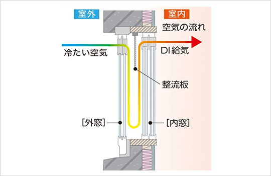 DIウィンドウのイメージ