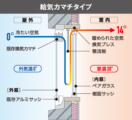 給気カマチタイプ