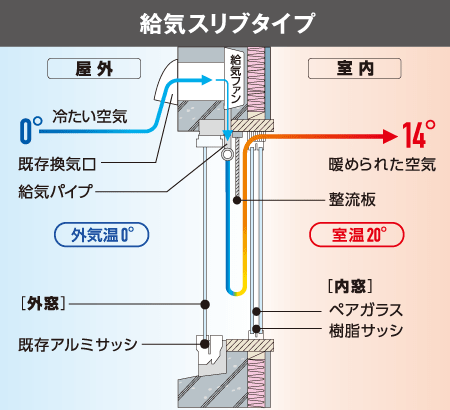 給気スリブタイプ